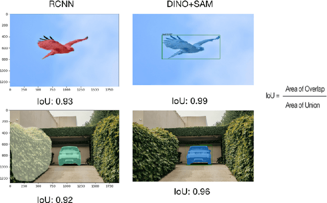 Figure 4 for Automatic Image Blending Algorithm Based on SAM and DINO