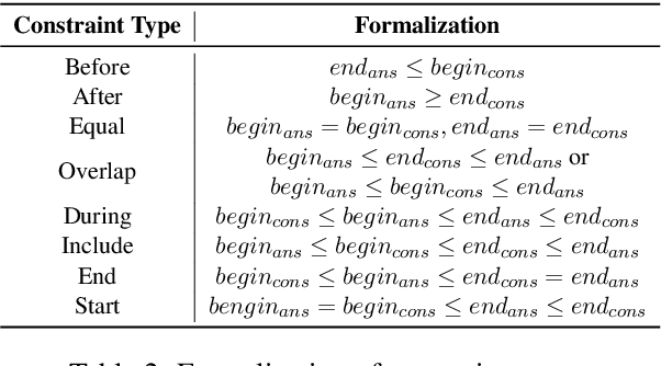 Figure 3 for Temporal Knowledge Graph Question Answering: A Survey