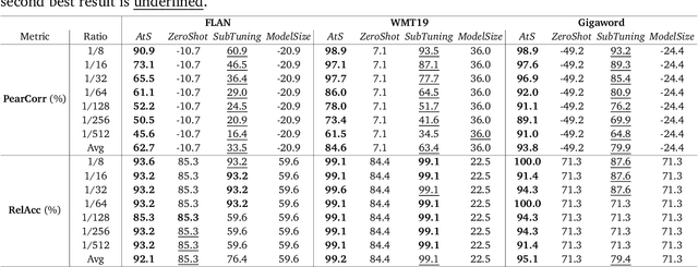 Figure 3 for Selecting Large Language Model to Fine-tune via Rectified Scaling Law