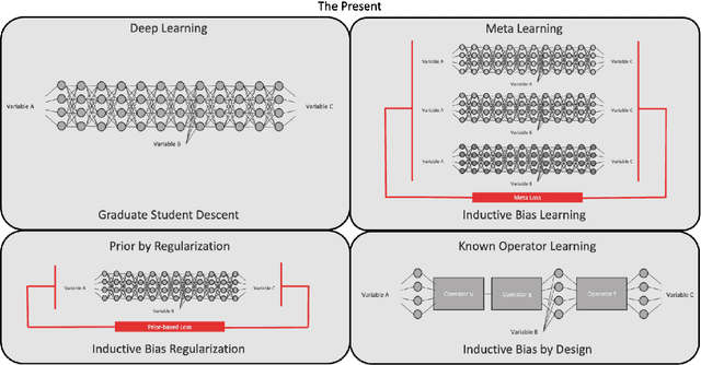 Figure 3 for Data-driven Modeling in Metrology -- A Short Introduction, Current Developments and Future Perspectives