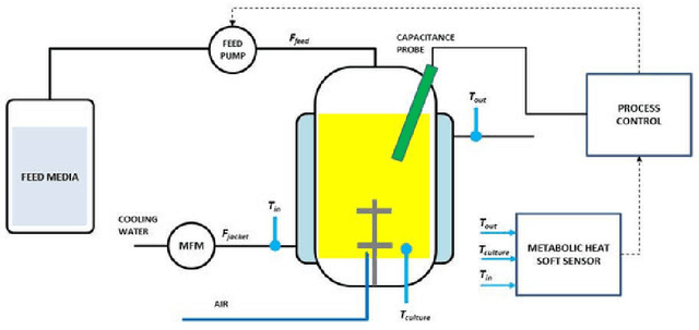 Figure 4 for Data-driven Modeling in Metrology -- A Short Introduction, Current Developments and Future Perspectives