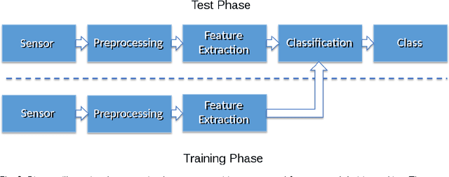 Figure 2 for Data-driven Modeling in Metrology -- A Short Introduction, Current Developments and Future Perspectives