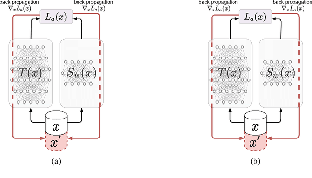 Figure 1 for Improved knowledge distillation by utilizing backward pass knowledge in neural networks