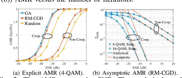 Figure 2 for Analog Beamforming Enabled Multicasting: Finite-Alphabet Inputs and Statistical CSI