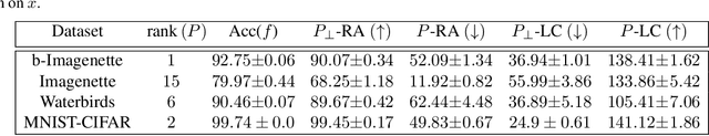 Figure 4 for Simplicity Bias in 1-Hidden Layer Neural Networks