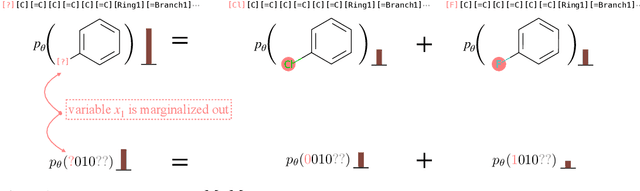 Figure 1 for Generative Marginalization Models