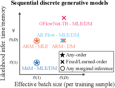 Figure 3 for Generative Marginalization Models