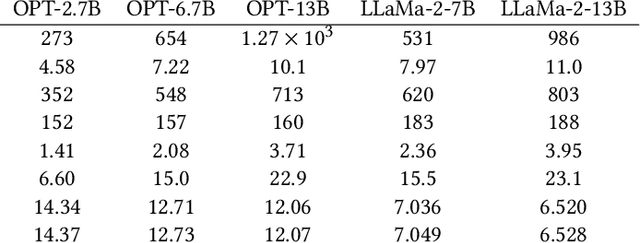 Figure 2 for zkLLM: Zero Knowledge Proofs for Large Language Models