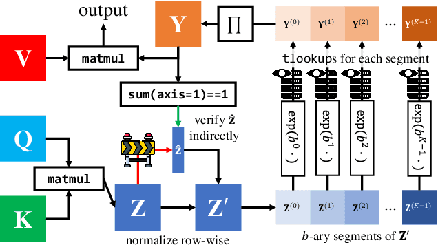 Figure 1 for zkLLM: Zero Knowledge Proofs for Large Language Models