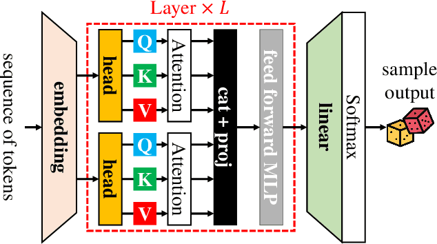 Figure 3 for zkLLM: Zero Knowledge Proofs for Large Language Models