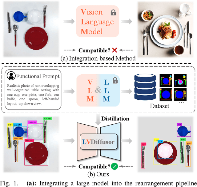 Figure 1 for Distilling Functional Rearrangement Priors from Large Models