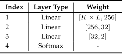 Figure 3 for FDINet: Protecting against DNN Model Extraction via Feature Distortion Index