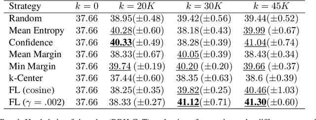 Figure 3 for An Experimental Design Framework for Label-Efficient Supervised Finetuning of Large Language Models