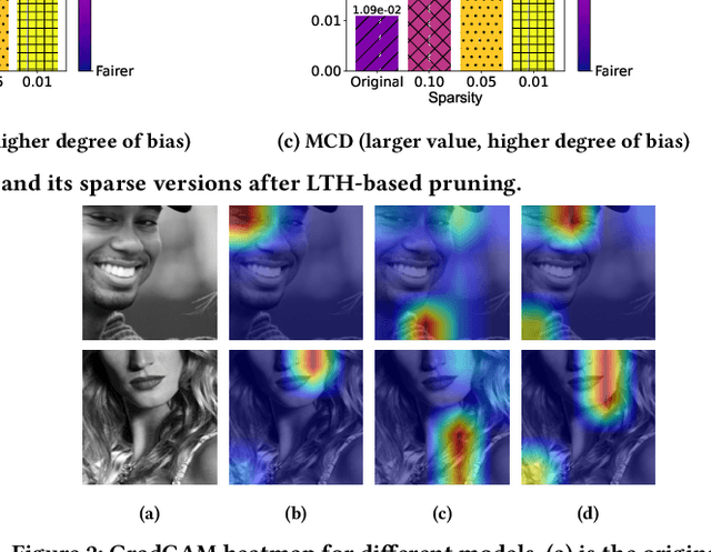 Figure 3 for Efficient DNN-Powered Software with Fair Sparse Models