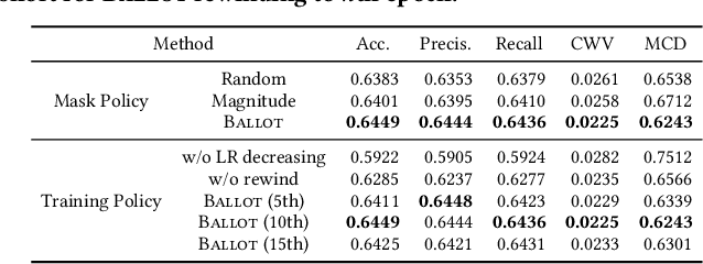 Figure 4 for Efficient DNN-Powered Software with Fair Sparse Models