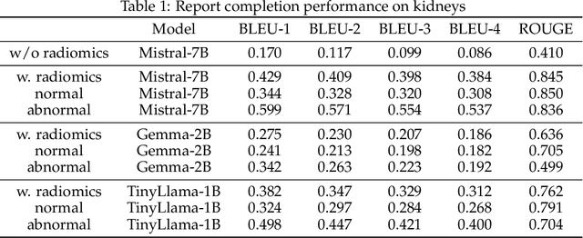 Figure 2 for CopilotCAD: Empowering Radiologists with Report Completion Models and Quantitative Evidence from Medical Image Foundation Models