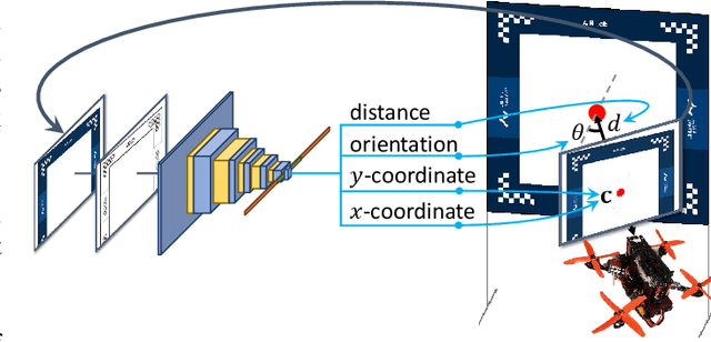 Figure 2 for Continual Learning for Robust Gate Detection under Dynamic Lighting in Autonomous Drone Racing