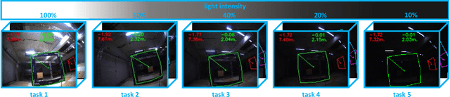 Figure 3 for Continual Learning for Robust Gate Detection under Dynamic Lighting in Autonomous Drone Racing