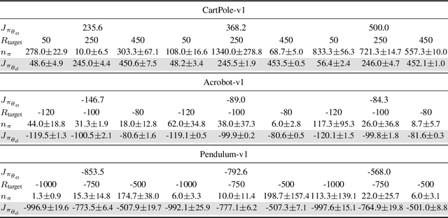 Figure 1 for Counterfactual Explanation Policies in RL