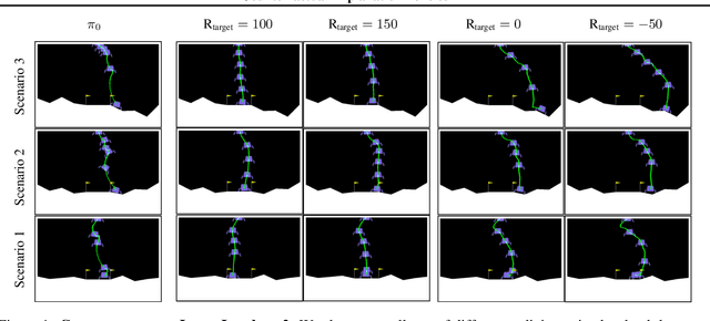 Figure 2 for Counterfactual Explanation Policies in RL