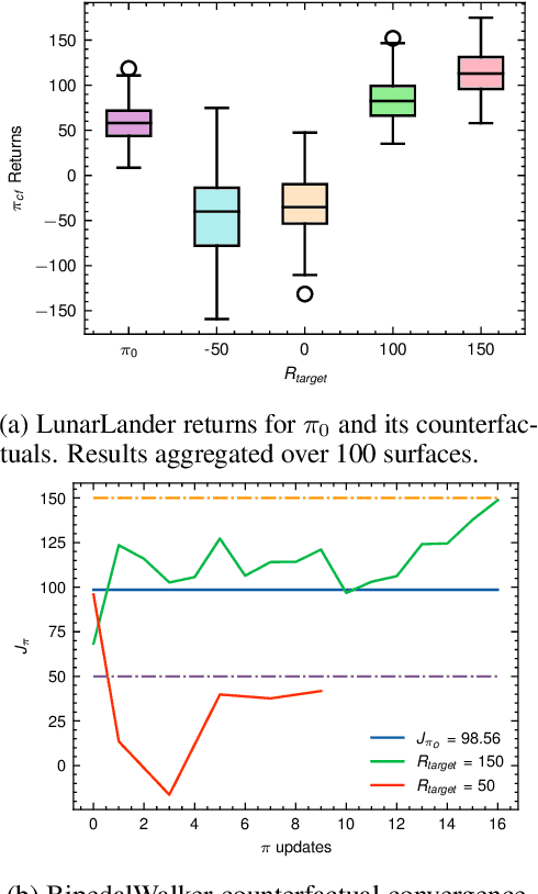 Figure 3 for Counterfactual Explanation Policies in RL