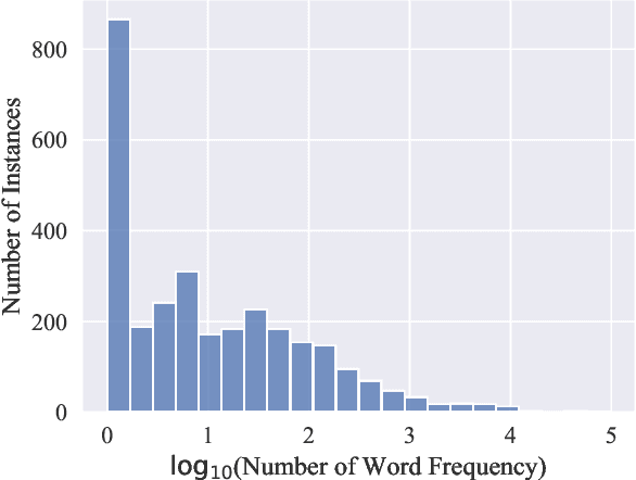 Figure 3 for Investigating Multi-Hop Factual Shortcuts in Knowledge Editing of Large Language Models