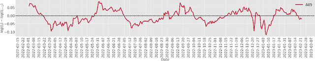 Figure 2 for Modeling and Predicting Epidemic Spread: A Gaussian Process Regression Approach