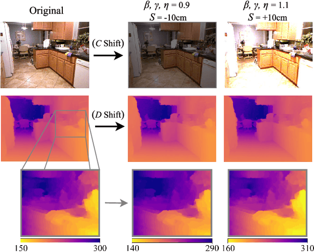 Figure 3 for METER: a mobile vision transformer architecture for monocular depth estimation