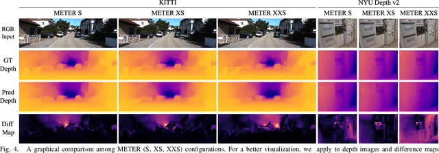 Figure 4 for METER: a mobile vision transformer architecture for monocular depth estimation