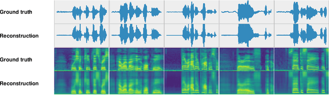 Figure 3 for HyperSound: Generating Implicit Neural Representations of Audio Signals with Hypernetworks