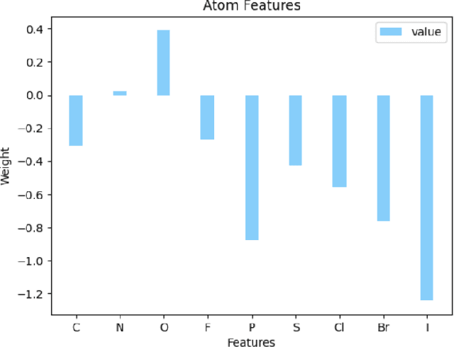 Figure 4 for Predicting Drug Solubility Using Different Machine Learning Methods -- Linear Regression Model with Extracted Chemical Features vs Graph Convolutional Neural Network