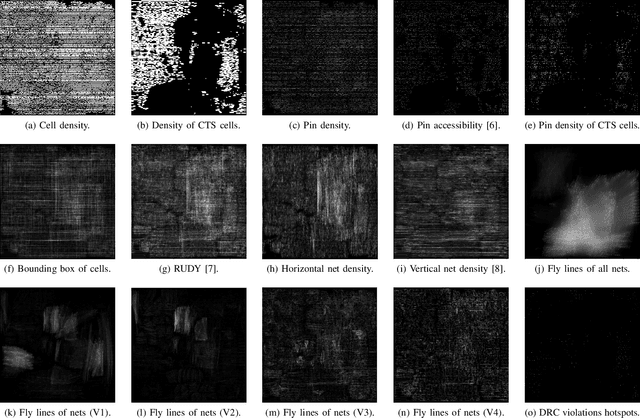 Figure 2 for EDALearn: A Comprehensive RTL-to-Signoff EDA Benchmark for Democratized and Reproducible ML for EDA Research