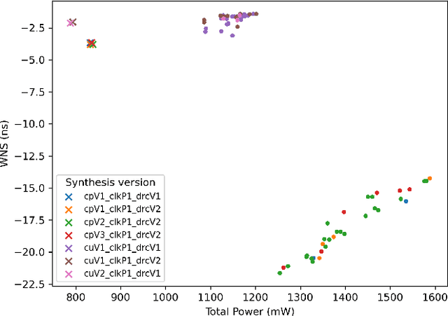 Figure 3 for EDALearn: A Comprehensive RTL-to-Signoff EDA Benchmark for Democratized and Reproducible ML for EDA Research