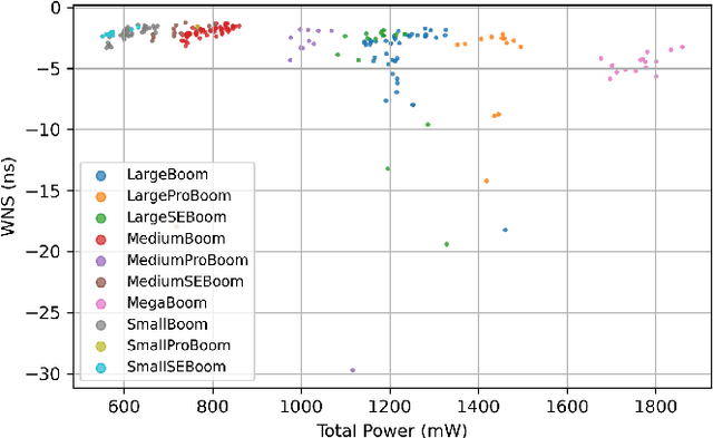 Figure 4 for EDALearn: A Comprehensive RTL-to-Signoff EDA Benchmark for Democratized and Reproducible ML for EDA Research