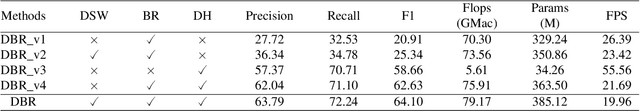 Figure 4 for Dynamic Background Reconstruction via Transformer for Infrared Small Target Detection