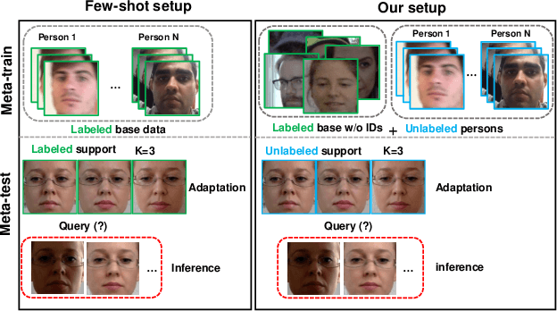 Figure 1 for ELF-UA: Efficient Label-Free User Adaptation in Gaze Estimation