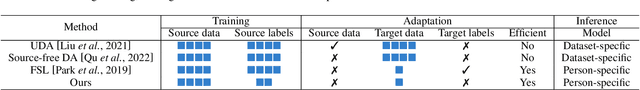 Figure 2 for ELF-UA: Efficient Label-Free User Adaptation in Gaze Estimation