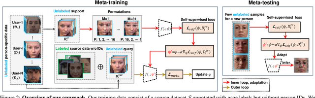 Figure 3 for ELF-UA: Efficient Label-Free User Adaptation in Gaze Estimation