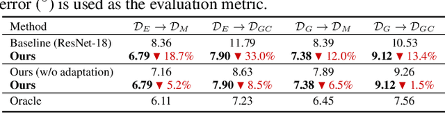 Figure 4 for ELF-UA: Efficient Label-Free User Adaptation in Gaze Estimation