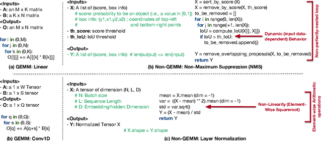 Figure 3 for NonGEMM Bench: Understanding the Performance Horizon of the Latest ML Workloads with NonGEMM Workloads