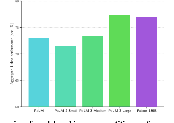 Figure 1 for The Falcon Series of Open Language Models