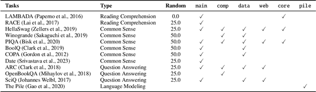 Figure 4 for The Falcon Series of Open Language Models