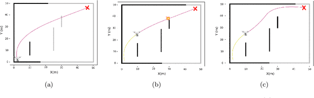 Figure 2 for Dynamic Q-planning for Online UAV Path Planning in Unknown and Complex Environments