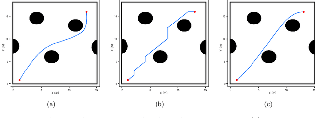 Figure 3 for Dynamic Q-planning for Online UAV Path Planning in Unknown and Complex Environments