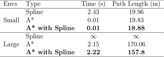 Figure 4 for Dynamic Q-planning for Online UAV Path Planning in Unknown and Complex Environments