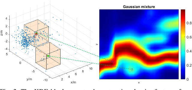 Figure 3 for SMURF: Spatial Multi-Representation Fusion for 3D Object Detection with 4D Imaging Radar