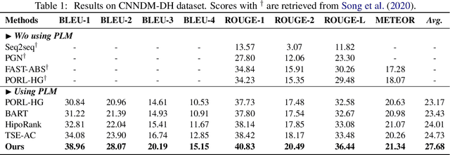 Figure 2 for Modeling Unified Semantic Discourse Structure for High-quality Headline Generation