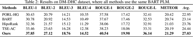 Figure 4 for Modeling Unified Semantic Discourse Structure for High-quality Headline Generation