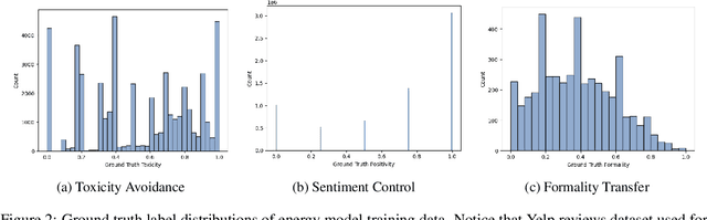 Figure 4 for Locate&Edit: Energy-based Text Editing for Efficient, Flexible, and Faithful Controlled Text Generation