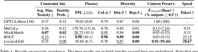 Figure 2 for Locate&Edit: Energy-based Text Editing for Efficient, Flexible, and Faithful Controlled Text Generation